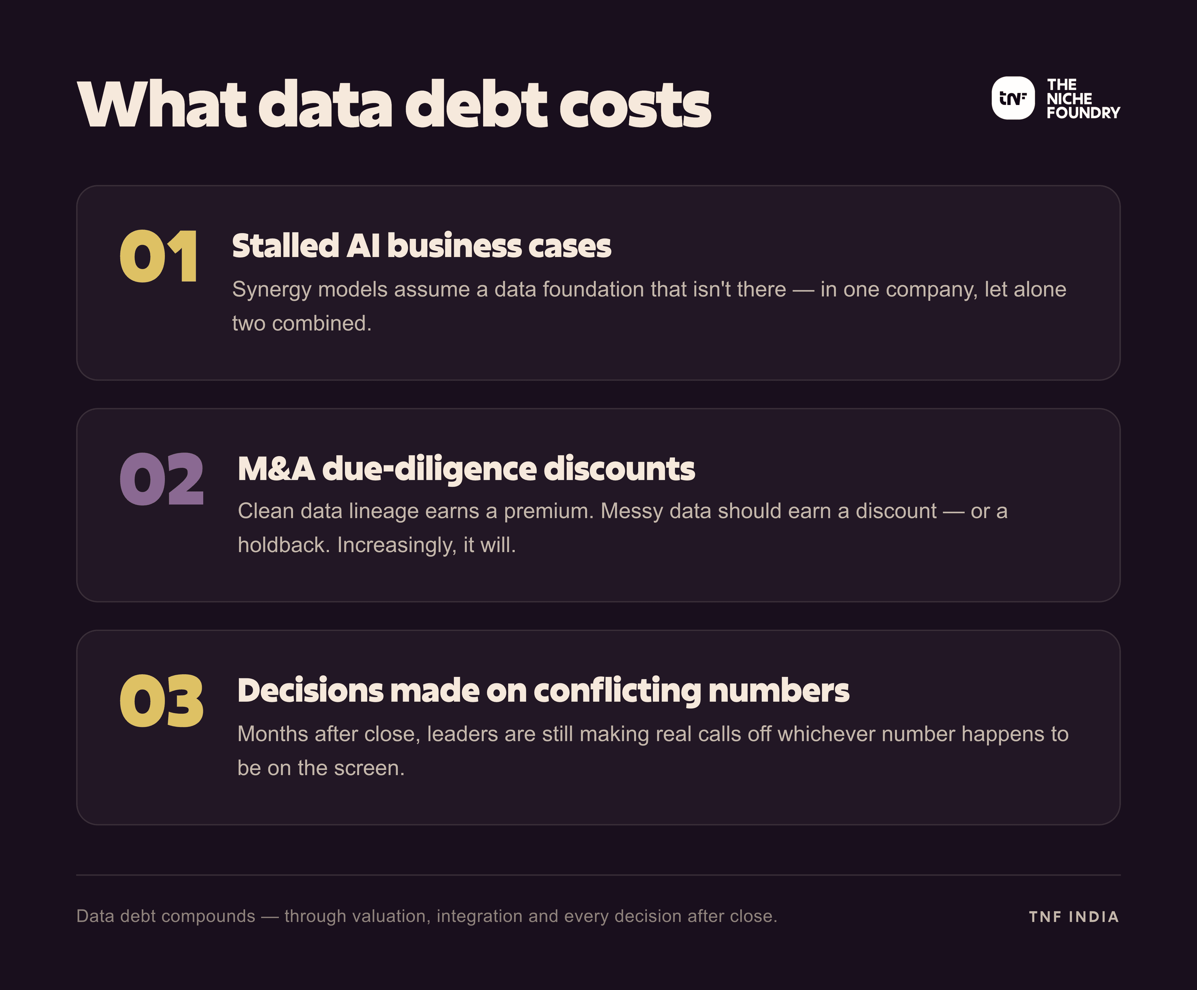 llustration of data debt costs eroding deal value in Indian mergers and acquisitions